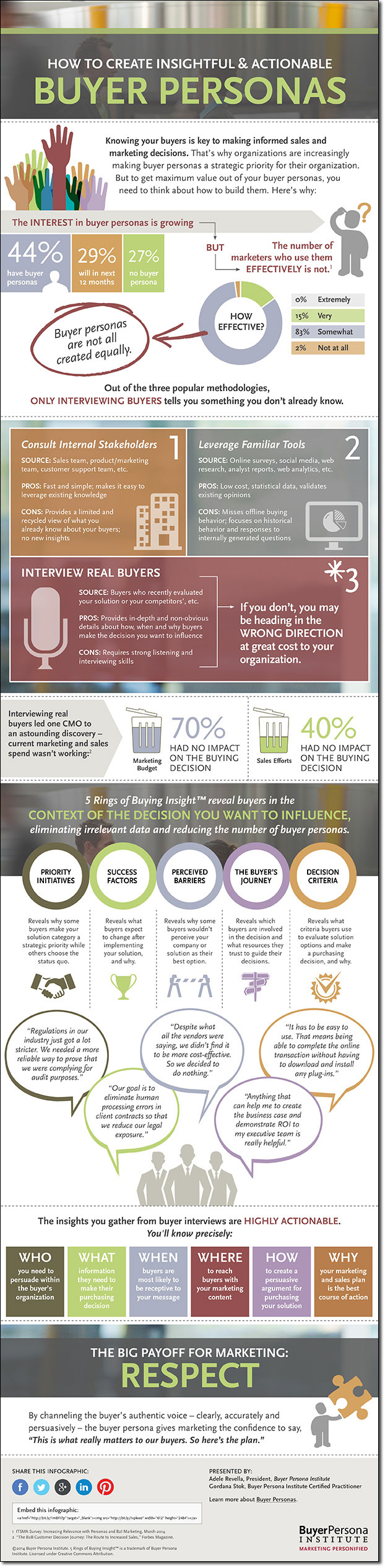 Buyer-Persona-Infographic_622w