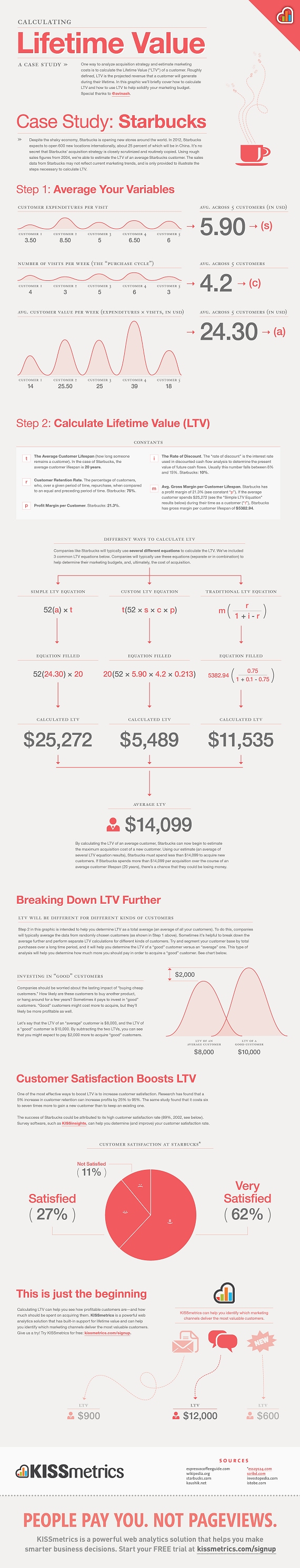 ltv-sm